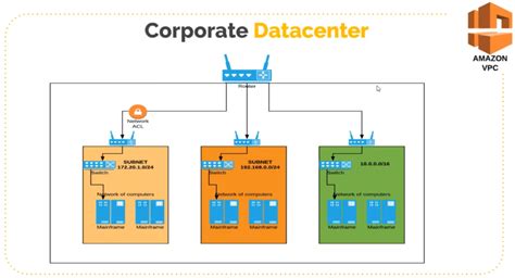 Image result for VPC Explained