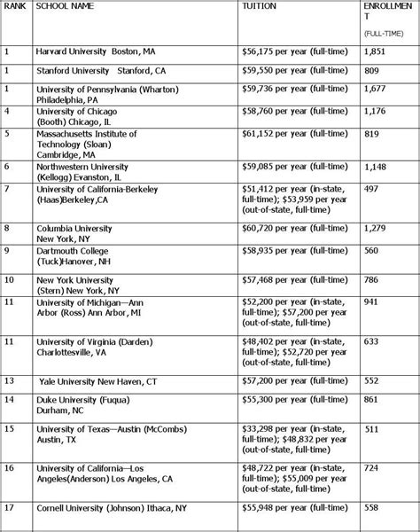 2015 US NEWS美国大学商科排名_word文档在线阅读与下载_无忧文档