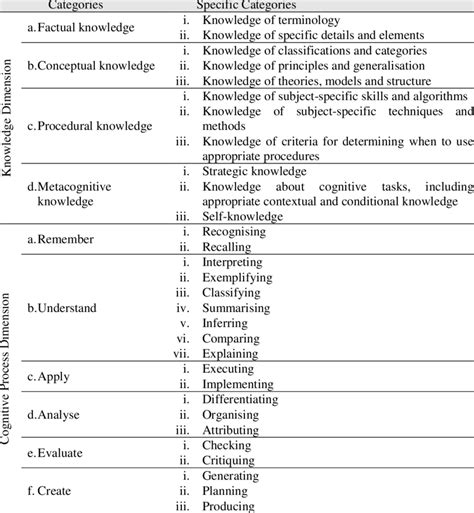 Knowledge Structure 的图像结果