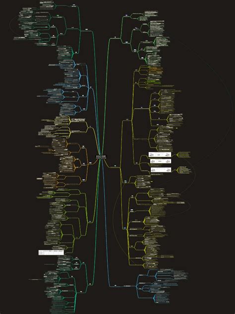Image result for Computer Science Mind Map