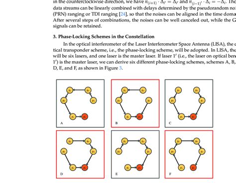 Image result for Phase Locking Control
