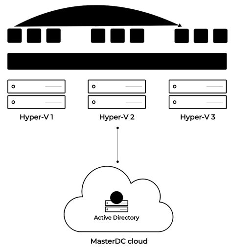 Cluster Computer Software Windows 的图像结果