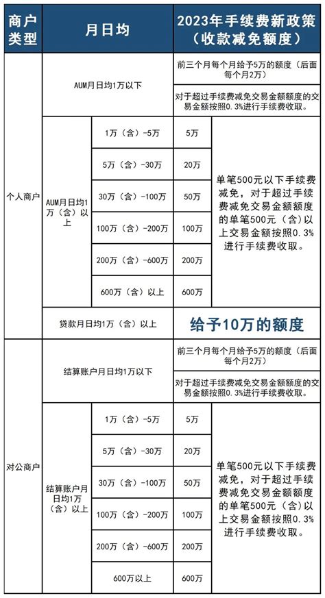 【公告通知】关于2023年九江银行“码上收”聚合支付手续费阶梯收费政策调整的通知-有米付