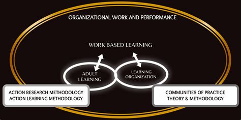 Trainer Development Programmes (TDP) - Experiential Learning Tools (ELT)