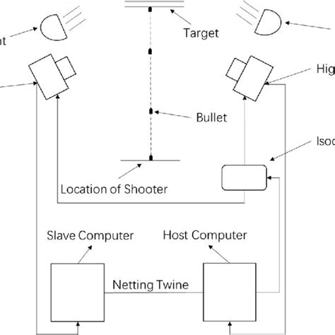 High Speed Camera Sensor 的图像结果