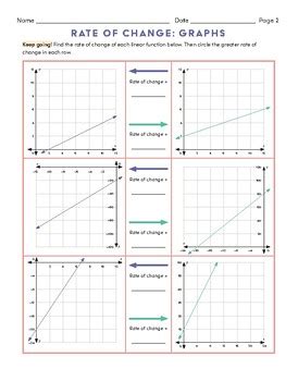 Image result for Parallel Points through Graph Rate of Change