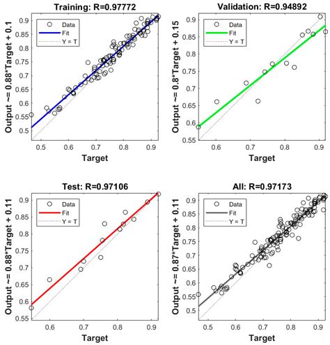 Heavy Fuel Oil Quality Dependence on Blend Composition, Hydrocracker ...