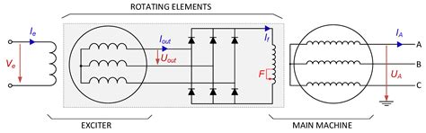 Model-Based Field Winding Interturn Fault Detection Method for ...