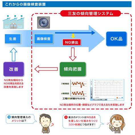 Image result for Standard Algorithm of Division