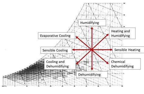 Image result for SnO2 TiO2 Nanocomposites Diagram