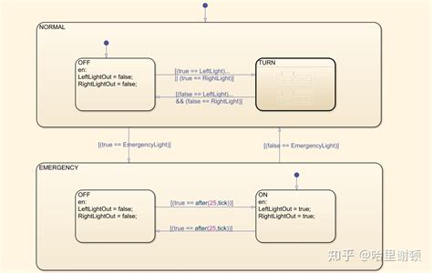Adding Simulink State in Stateflow Chart 的图像结果