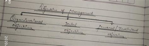 Business studies notes chapter 1 class 12 - CBSE/Schools PDF Download
