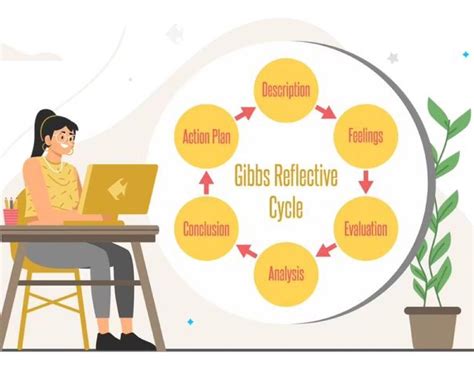 Image result for Gibbs Reflection Cycle Model