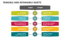 Tangible Assets Tutorial 的图像结果