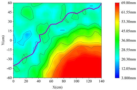 A Soft Actor-Critic Approach for a Blind Walking Hexapod Robot with ...