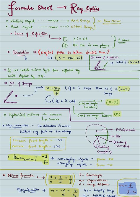 Image result for Ray Optics Class 12 Learnohub