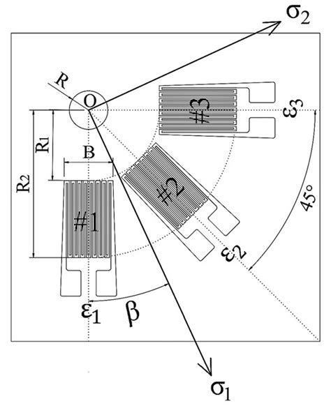 Using Iterative Correction to Improve the Accuracy of the Blind-Hole ...