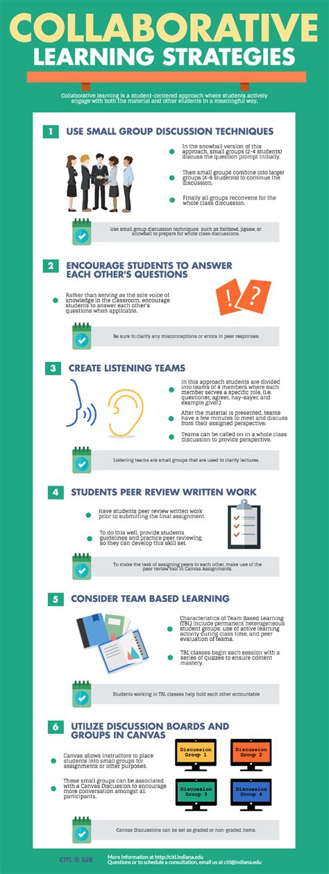 Collaborative Learning Strategies 的图像结果