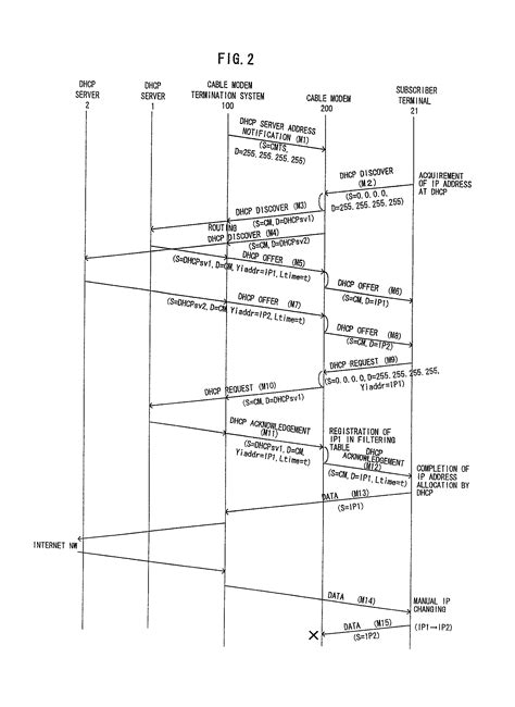 Cable modem termination system patented technology retrieval search ...