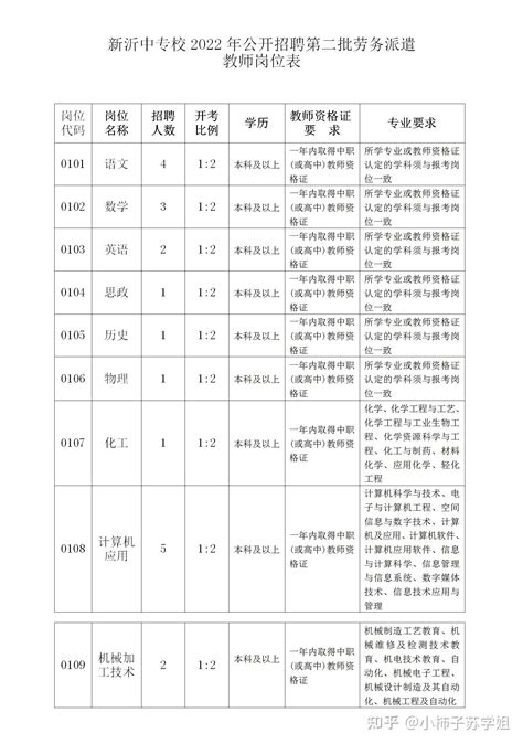 【徐州教招】江苏省新沂中等专业学校2022年公开招聘第二批劳务派遣教师公告 - 知乎