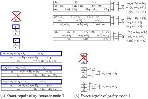 Image result for MDS Code
