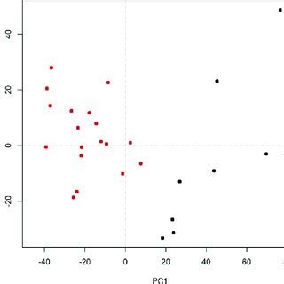Image result for pca python code for nmr spectroscopy
