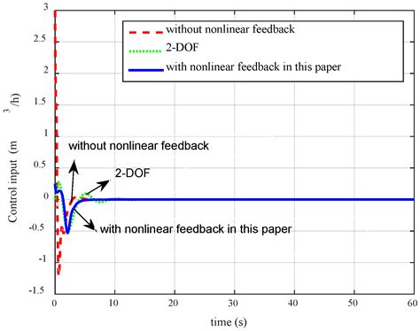 Pressure Control of Insulation Space for Liquefied Natural Gas Carrier ...