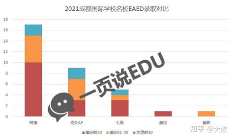 2021中国国际学校排行榜 - 知乎
