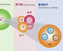 Image result for proton 发现质子