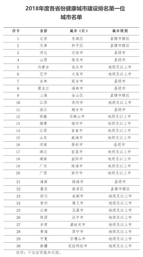 潍坊高新区出资730余万元表扬优秀教师，今年投资9亿元建成3所新校_澎湃号·政务_澎湃新闻-The Paper