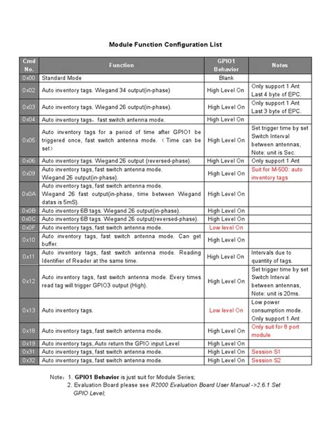Image result for Configuration File in Function App