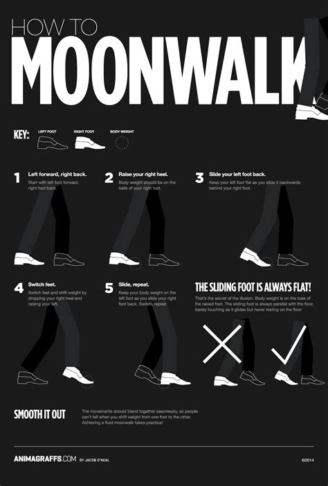 How to Moonwalk Easy Steps 的图像结果