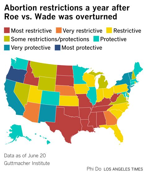 A year after Roe vs. Wade overturn, abortion law 'still in flux' - Los Angeles Times