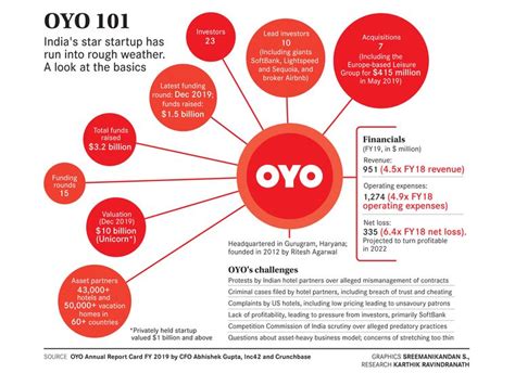 Cracks in the wall- The Week
