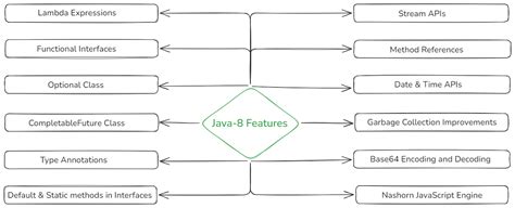 Image result for Java 8 Coding Questions