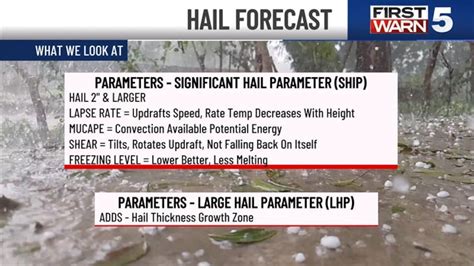Before the hail hits, these are the warning signs