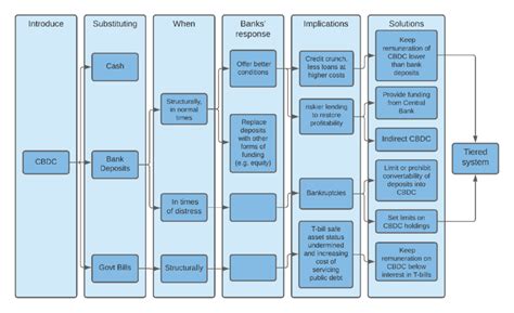 Image result for Financial Stability Definition
