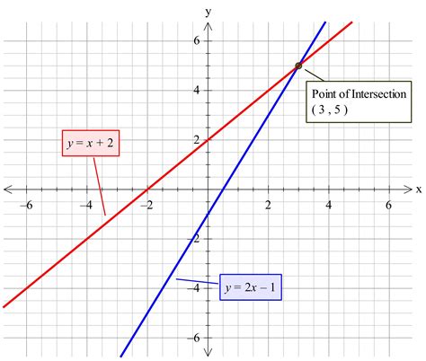 Which graph represents y = -2x? - Brainly.com