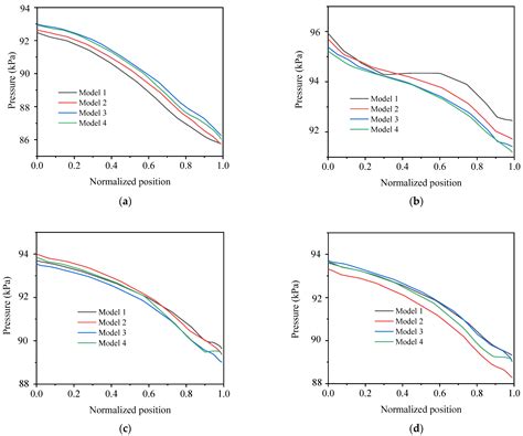 Study on the Influence of Radial Inlet Chamber Splitter Blades on the ...