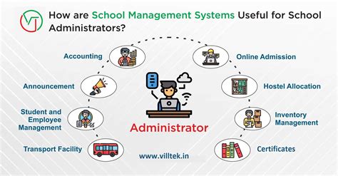 VillTek: School Management Software