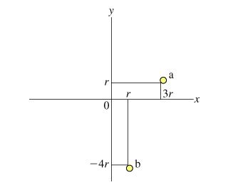 On which of the following does the moment of inertia of an object ...