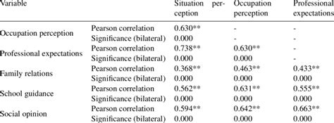 Multivariate Correlation Analysis 的图像结果