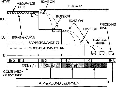 Image result for Automatic Train Protection