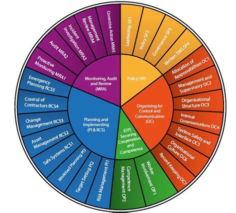 Operation Management Process 的图像结果