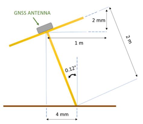 A Stake-Out Prototype System Based on GNSS-RTK Technology for ...