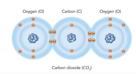 Valence Electrons In Co2