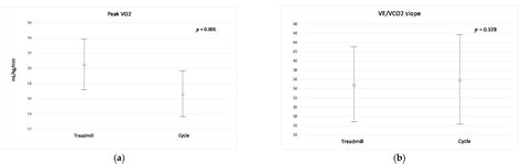 Performance of Heart Failure Patients with Severely Reduced Ejection ...