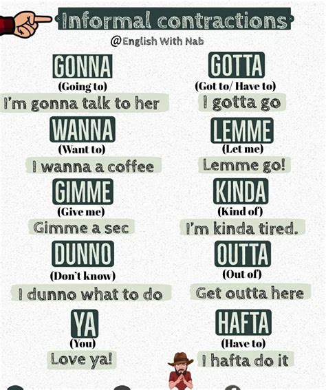 Image result for Slang Words