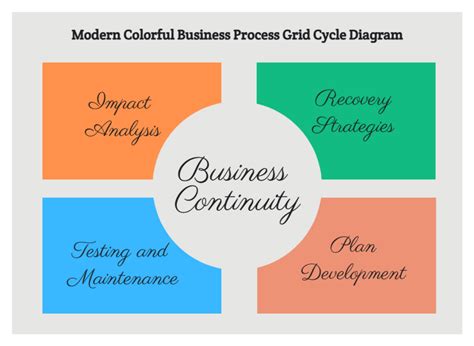 Business Development Process Cycle Diagram 的图像结果