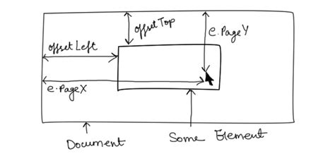 Image result for Creating a Simple Paint with HTML Code Camp